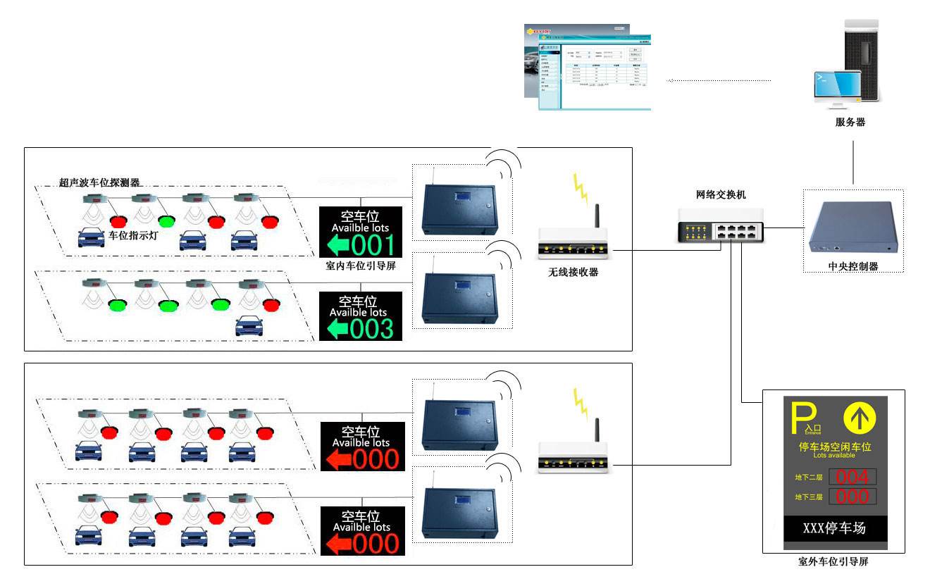 青岛停车场引导系统安装案例 - {dede:global.cfg_webname/}
