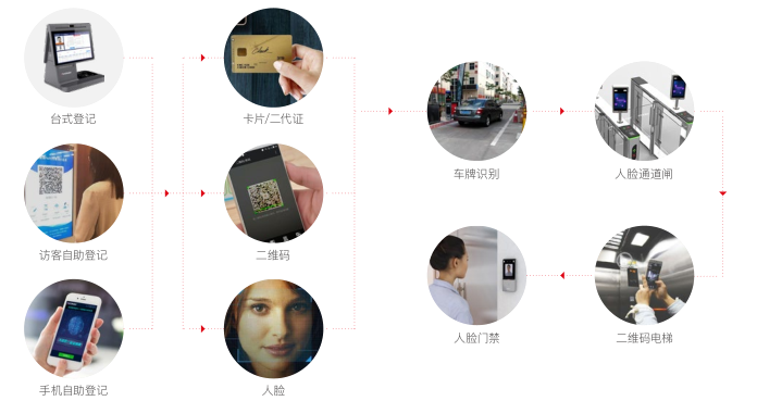 青岛智能访客管理系统安装案例 - {dede:global.cfg_webname/}