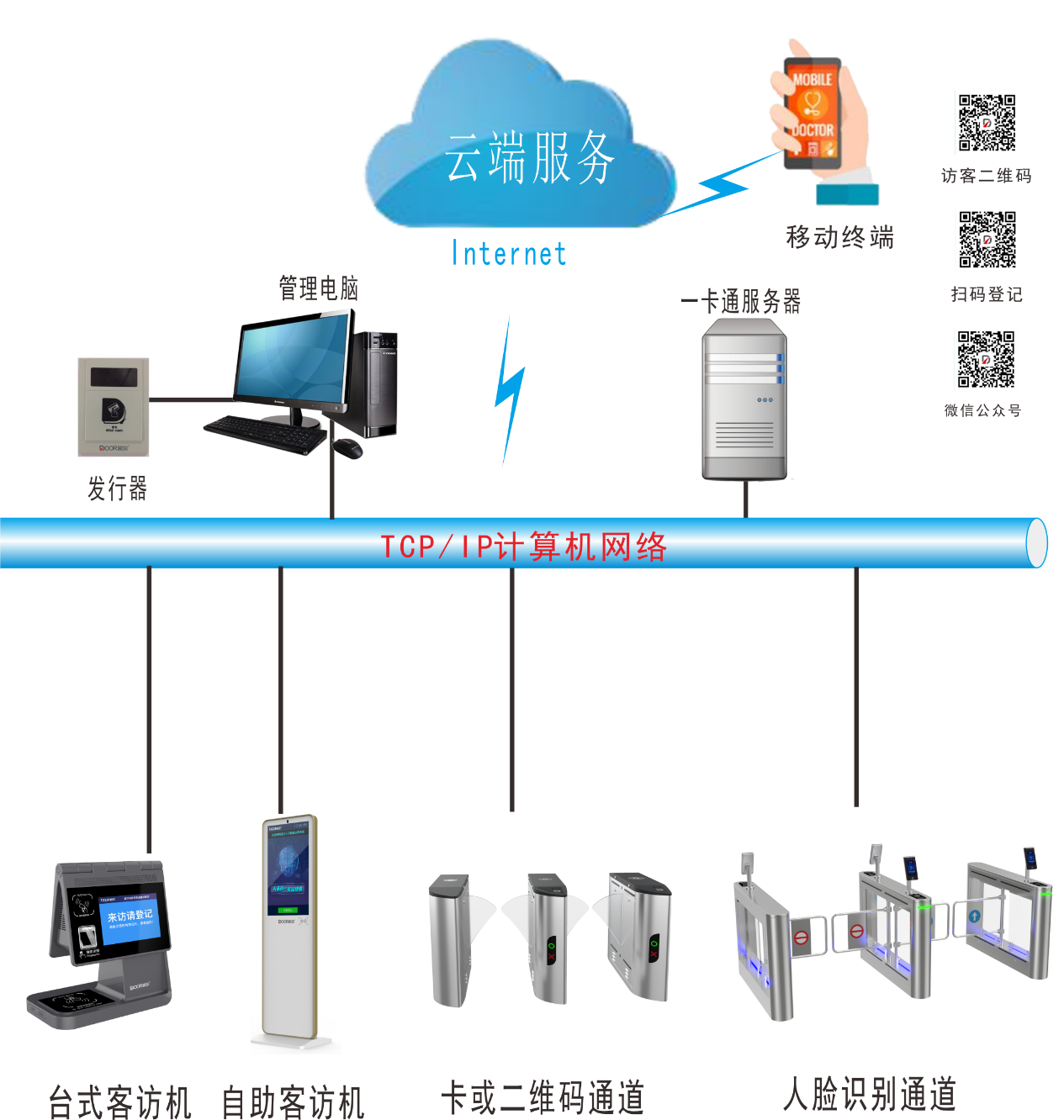 青岛智能访客管理系统安装案例 - {dede:global.cfg_webname/}