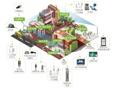 青岛智慧校园安装案例 - {dede:global.cfg_webname/}