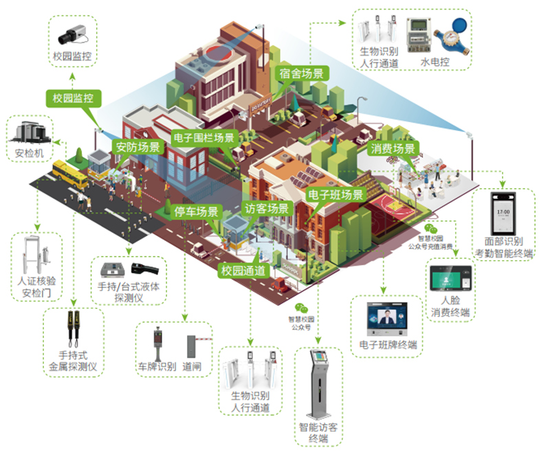 青岛智慧校园安装案例 - {dede:global.cfg_webname/}