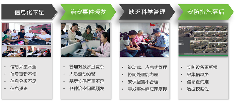 青岛智慧社区安装案例 - {dede:global.cfg_webname/}