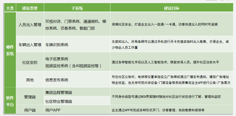 青岛智慧社区安装案例 - {dede:global.cfg_webname/}