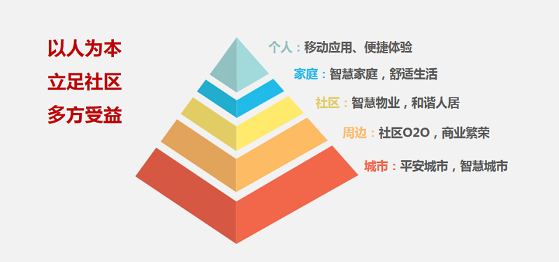 青岛智慧社区安装案例 - {dede:global.cfg_webname/}