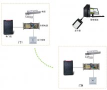 青岛智能小区门禁管理系统方案安装案例 - {dede:global.cfg_webname/}