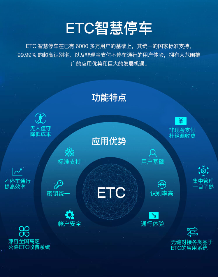青岛ETC+车牌识别停车系统安装案例 - {dede:global.cfg_webname/}