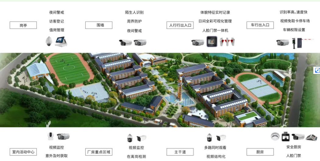 青岛钉钉＂人、车、场＂管理平台方案安装案例 - {dede:global.cfg_webname/}